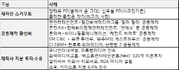 방송 업계 "한중 FTA 위기의 시작"..中 자본 공세 우려