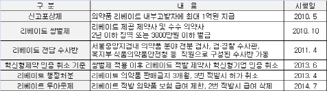 제약사들 한숨.."내년 사업 어떡하지"