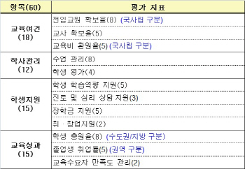 교육부 평가 최하등급 대학에 국가장학금 차단(종합)