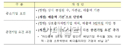 준공공임대주택 8년 미달시 감면세액 60% 추징