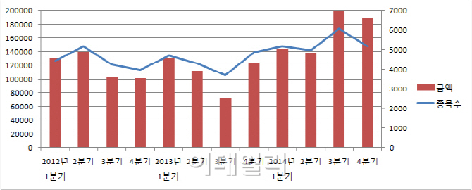 내년에도 ELS 인기 지속..증권사 상품개발 박차