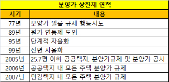 부동산 3법 통과..강남 재건축 투자 매력 상승