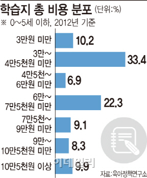 “한글은 두살, 영어는 세살부터” 선행학습 부추기는 학습지