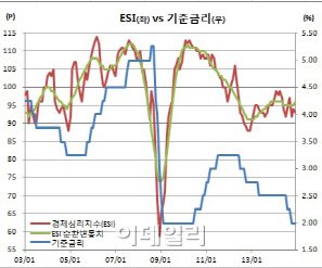 [채권브리핑] 연말장 윈도우드레싱+차익거래성 단타