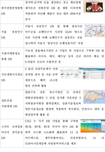 서울 유동인구 DB로 상권 분석..'2014 국가DB사업 사례집' 발간