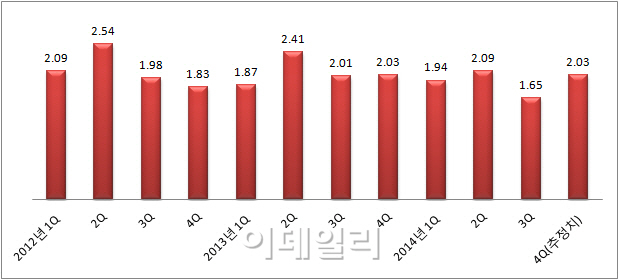 배당카드까지 꺼냈지만…첩첩산중 현대차