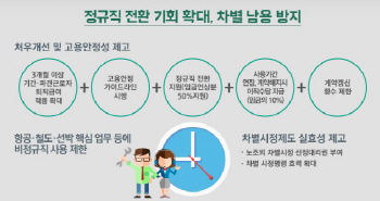 [비정규직대책]뜨거운 감자 모두 담았다..'장그래' 웃을 수 있을까                                                                                                                                