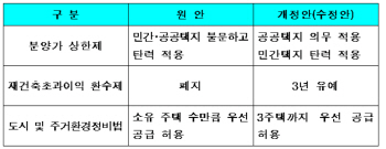 부동산3법 국회 통과…적용대상과 시행시기는?