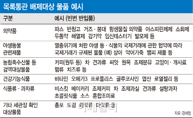 ③골치아픈 '관세' 이정도는 알아두자