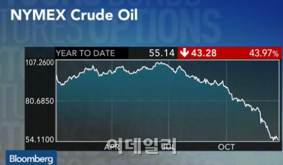 [재테크의 여왕]유가 뚝뚝 떨어지는데.. 원유 투자 해볼까