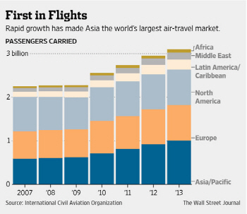 너무 빨리 큰 亞 항공사‥"조종사 부족 등 안전성은 문제"