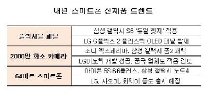 을미년 산업계 기상도..'중국', '융합', '저성장'이 화두