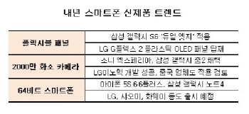 을미년 산업계 기상도..'중국', '융합', '저성장'이 화두