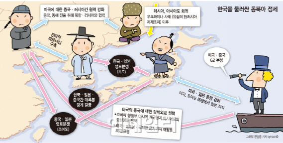 美中·美露·中日 ‘新 냉전시대’…한국이 동북아 평화 열쇠