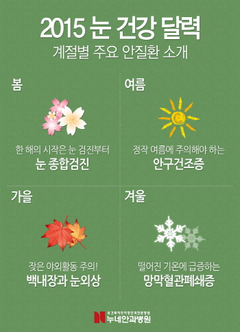 한번 나빠지면 회복 어려운 눈...사전 관리가 매우 중요