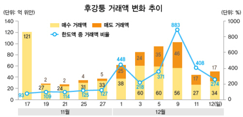 [2014년 재테크 결산]'공모주·후강퉁' 수익률 빛났다