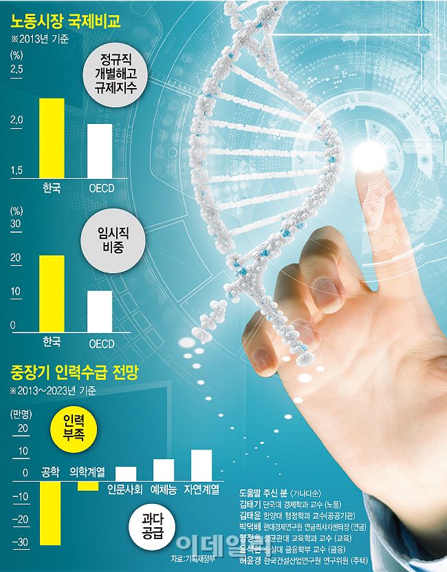 [리빌딩 코리아-3]①'미생' 구조개혁으로 '완생' 경제체질 만든다