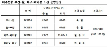 제주항공 "부산발 국제선 확대"..8일부터 부산~괌 취항