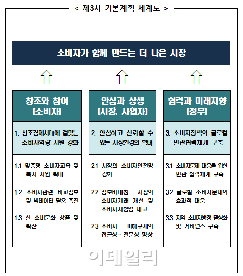 車 '늑장 리콜'에 벌금..소비자권익증진기금 설립