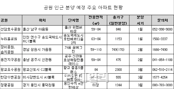 "건강과 여가를 동시에"…공원 인근 아파트 인기