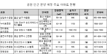 "건강과 여가를 동시에"…공원 인근 아파트 인기
