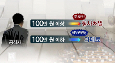 김영란법 내용, 진통 예상되는 이유 '국민 절반이 적용'