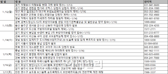 기지개 켜는 분양시장…청약접수 6곳