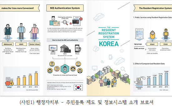 제 2회 대힌민국인포그래픽어워드 수상작 발표