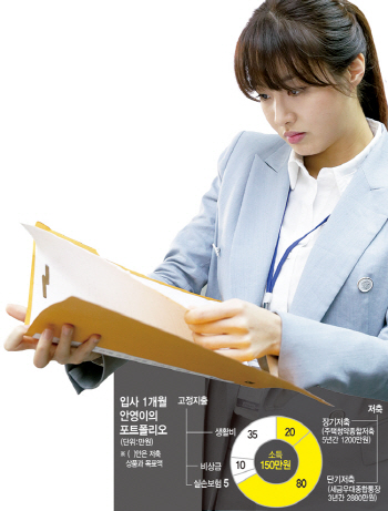 "강제저축·몸값 올리기 투자 필수"