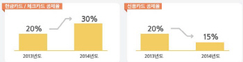  세테크가 재테크 '13월 월급 vs 13월 세금'