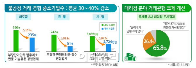 [업무보고]'갑질 논란' 홈쇼핑..재승인 앞두고 집중 감시