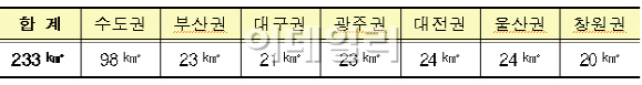  그린벨트 풀어 기업형 임대주택 짓는다