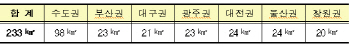  그린벨트 풀어 기업형 임대주택 짓는다