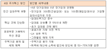  중산층 위한 8년짜리 '브랜드 월셋집' 나온다