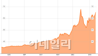 러시아 재무 "외환·金 풀어 환율방어…지출도 삭감"(종합)