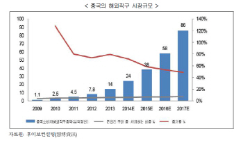 "온라인 해외직구 열풍을 수출로"..키워드 '신속·간편'