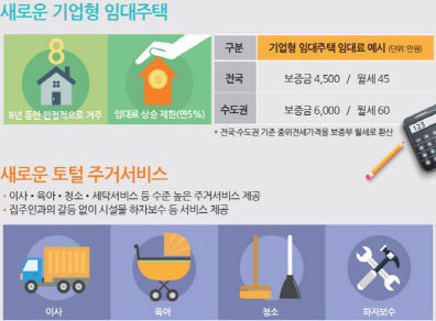 전세 떠돌이, 임대주택으로 내집마련 해볼까