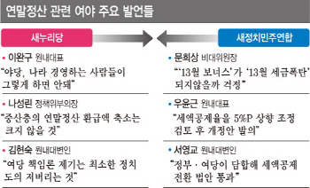 빛바랜 1년전 여야 빅딜…연말정산 '폭탄' 정가 강타