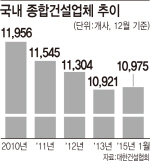 [퇴로없는 건설업계]감원 칼바람에 공사비는 떼이고…건설업이 무너진다                                                                                                                                     