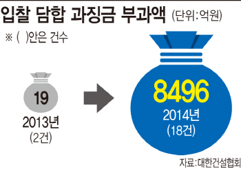 [퇴로없는 건설업계]담합 동업자끼리 "나 살고 너 죽자"                                                                                                                                          