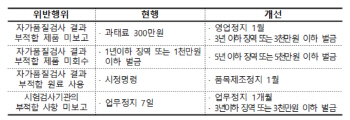 [안전혁신업무보고]식품 생산부터 소비까지 집중관리