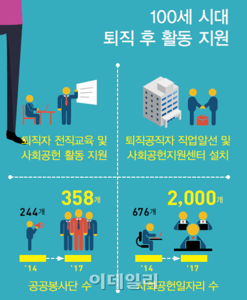 정부혁신업무보고]퇴직 후 공직 복무 '연어 공무원제' 도입
