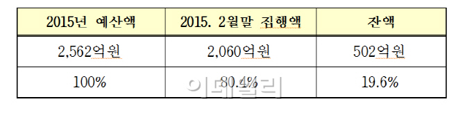 서울 초등 신규교원 쏟아진다…587명 명퇴