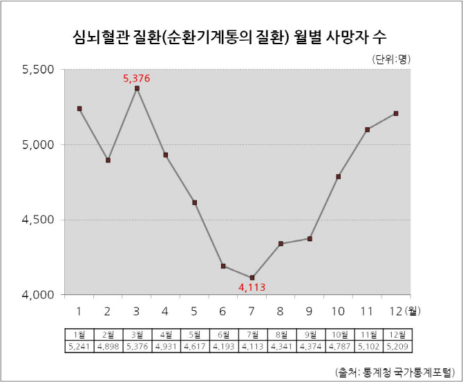 혈관 움츠리게하는 동장군...목도리 꼭 두르세요