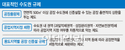 수도권 빗장 풀리나..규제완화대책 '만지작'