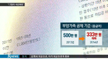 연말정산 소급적용 후폭풍, 政'신뢰' 하락과 세수 9300억                                                                                                                                         