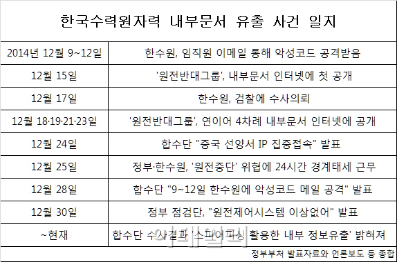 한수원 내부문서 유출은 '스피어피싱"..어떻게 막을까?