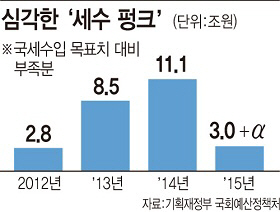 연말정산 미봉책 파장…증세 공론화 힘받을까(종합)                                                                                                                                                        