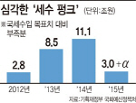 연말정산 미봉책 파장…증세 공론화 힘받을까(종합)                                                                                                                                                        