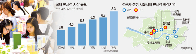 [막오른 면세점 전쟁]명동 등 구도심권, 후발주자 유리할 듯(上)